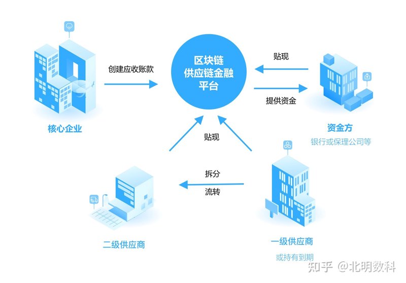 供应链管理的新篇章：深圳如何引领行业变革