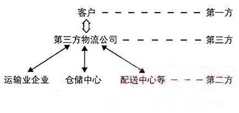 解析中港物流行业的最新发展趋势
