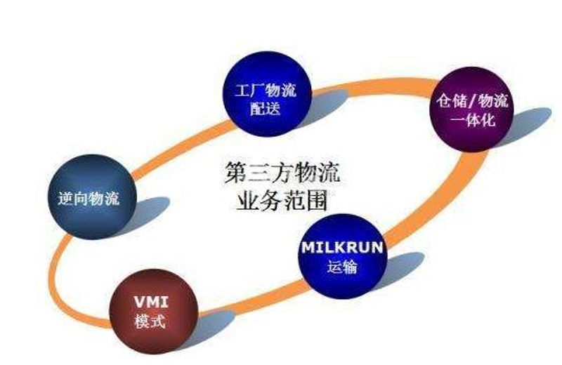 国际货运代理:全球化贸易的桥梁